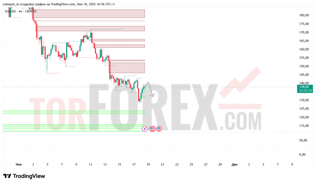 solusd-prognoz-19-11-2025