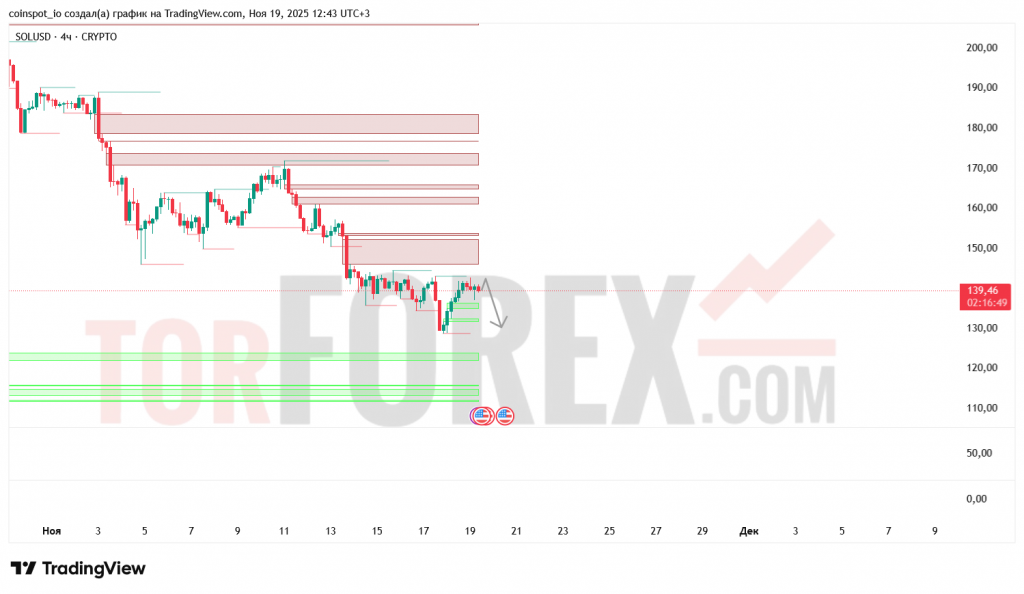 solusd-prognoz-20.11.2025