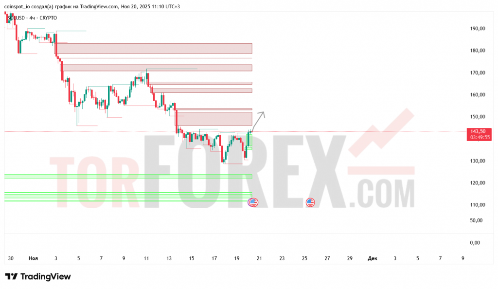 solusd-prognoz-21.11.2025
