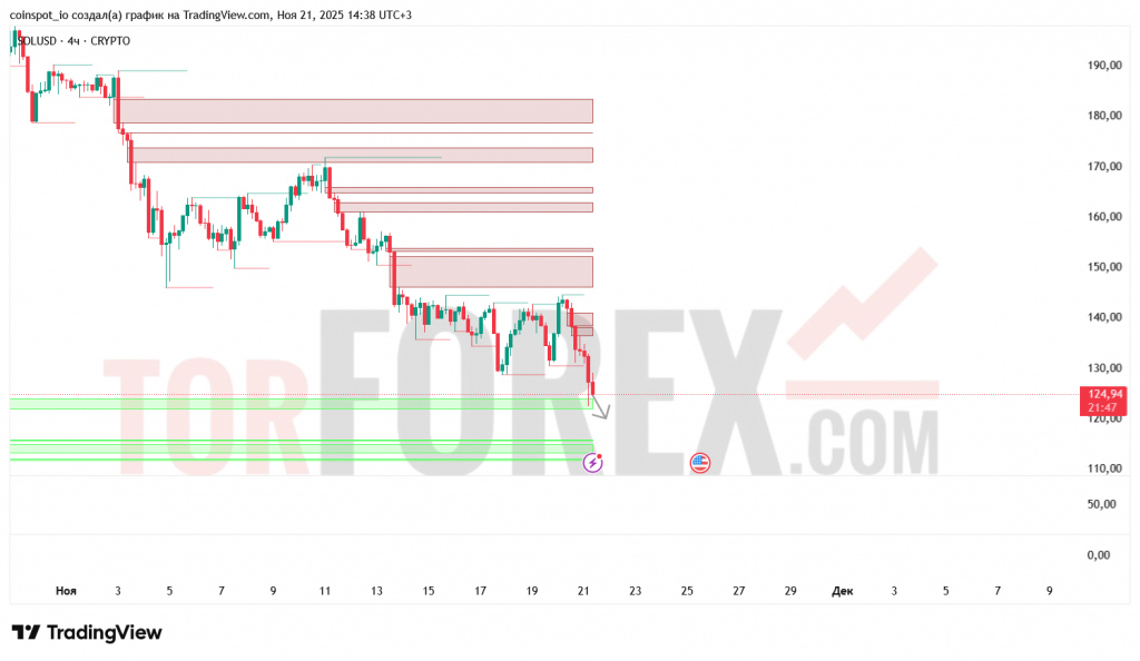 solusd-prognoz-22-11-2025