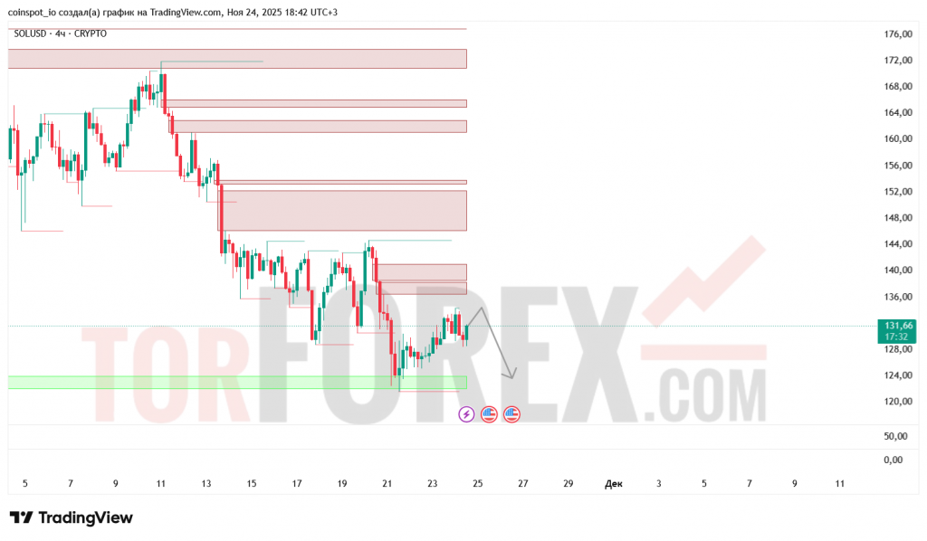 solusd-prognoz-25.11.2025