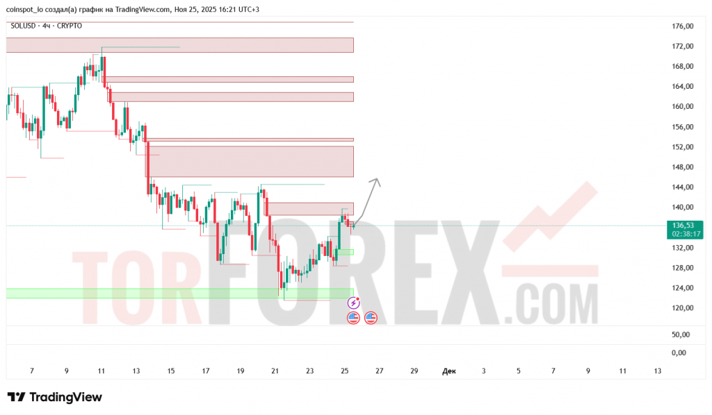 solusd-prognoz-26-11-2025