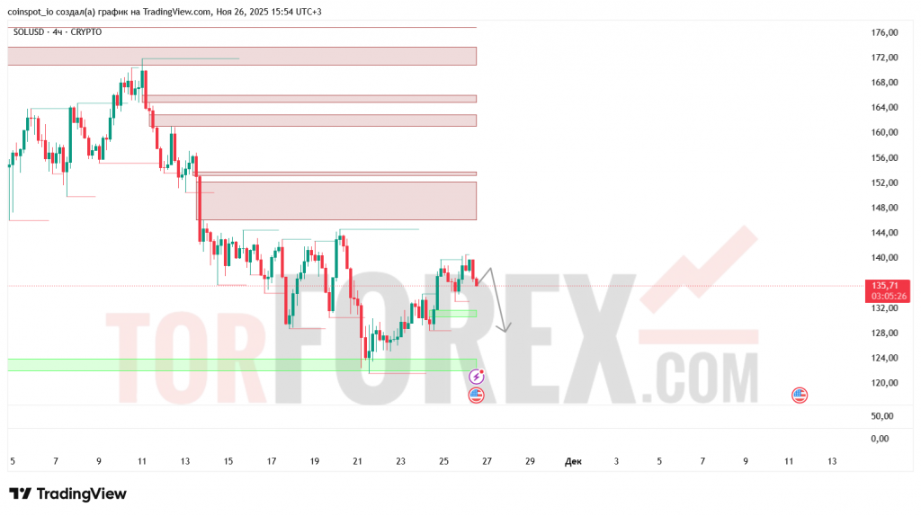 solusd-prognoz-27.11.2025