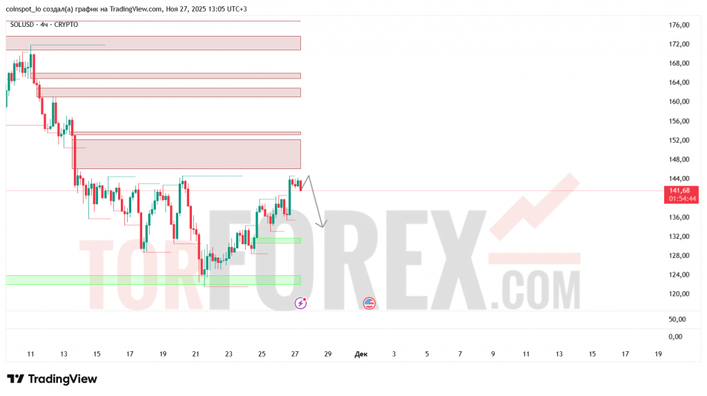 solusd-prognoz-28-11-2025