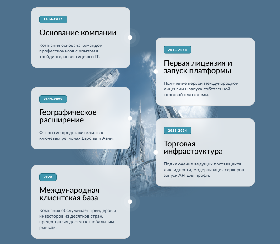 Teenoola отзывы Teenoola отзывы