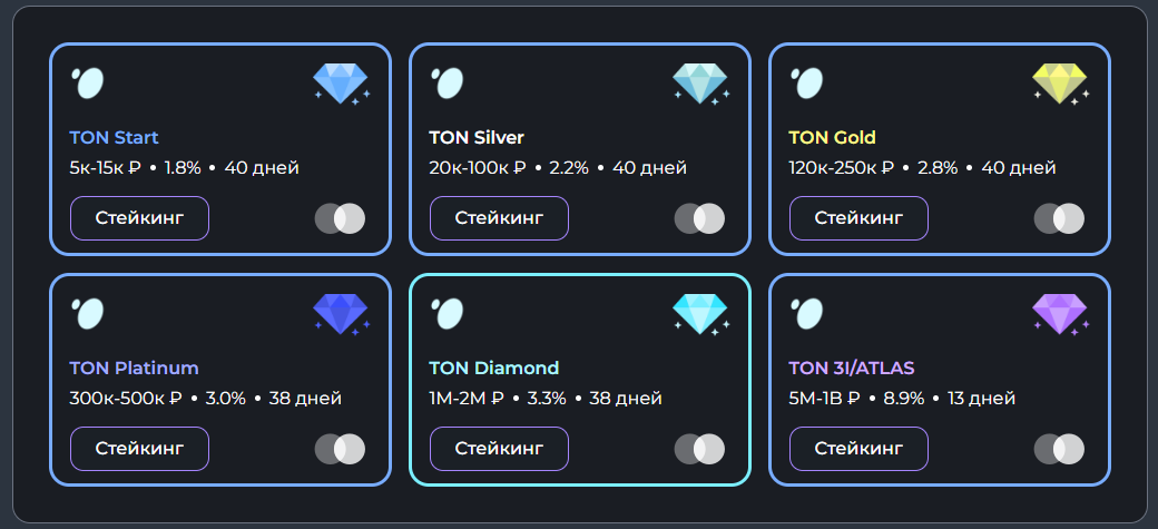 toninvest отзывы toninvest отзывы