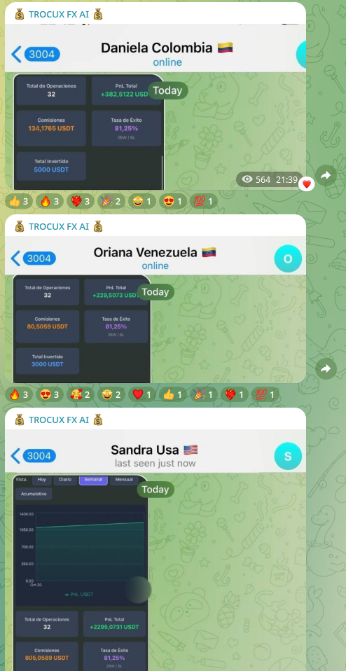 trocux fx ai отзывы trocux fx ai отзывы