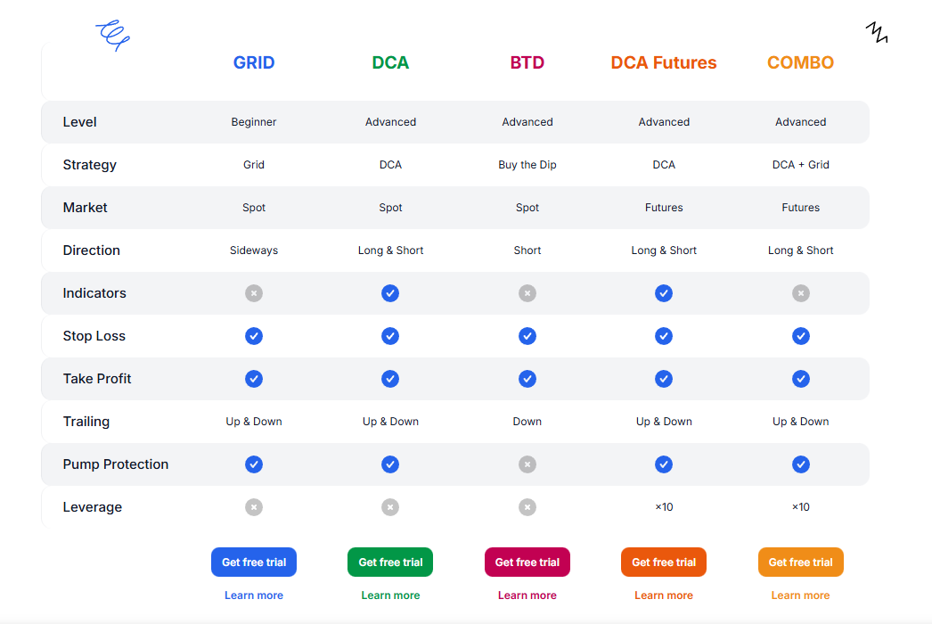 whitebit trade in bot отзыв whitebit trade in bot отзыв