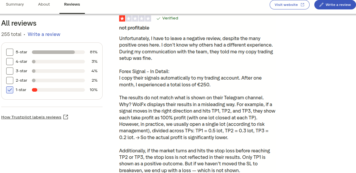 wolfxsignals wolfxsignals