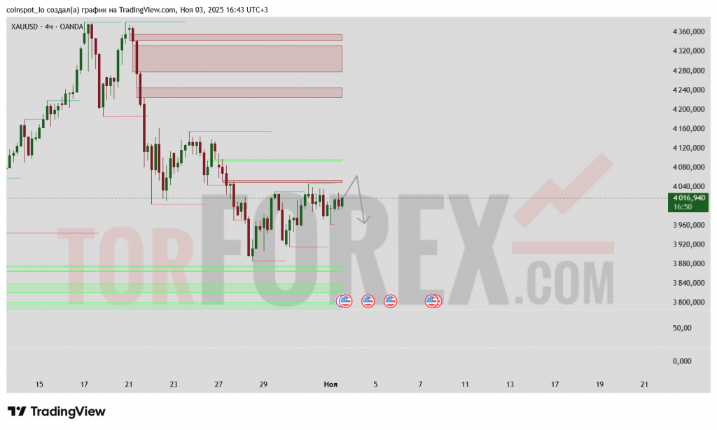xauusd-prognoz-04-11-2025