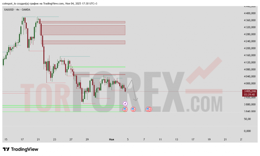 xauusd-prognoz-05-11-2025