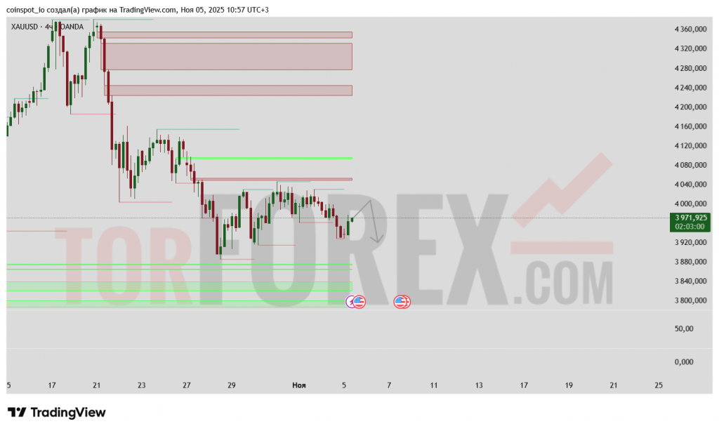 xauusd-prognoz-06-11-2025