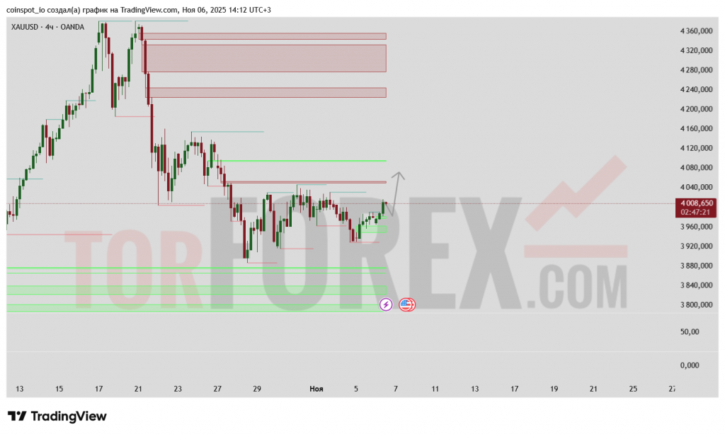 XAUUSD-prognoz-07.11.2025