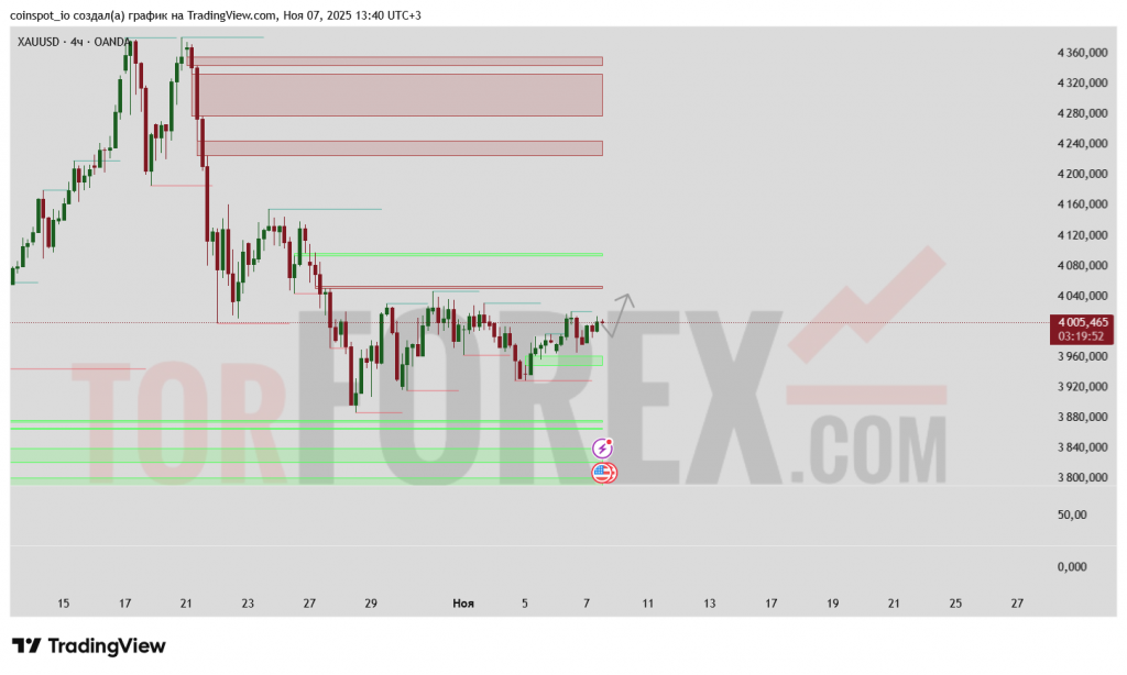 XAUUSD-prognoz-08.11.2025