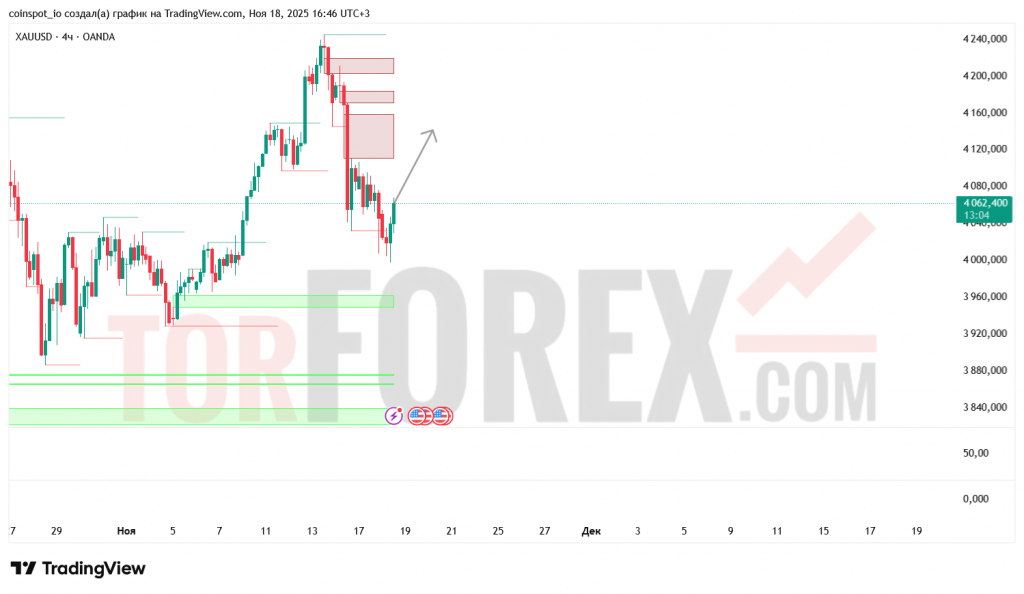 xauusd-prognoz-19.11.2025