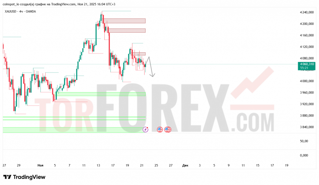 xauusd-prognoz-22.11.2025
