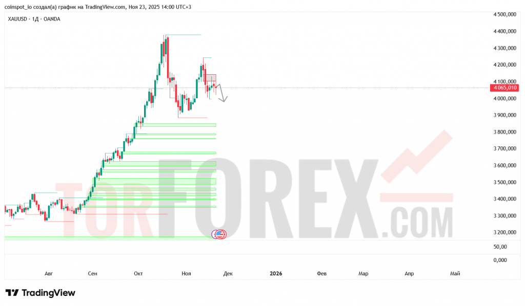 xauusd-prognoz-24-11-2025-01-12-2025