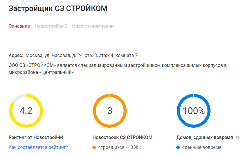 жк курортный регион отзывы жк курортный регион отзывы