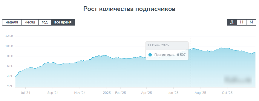 александр филантроп александр филантроп