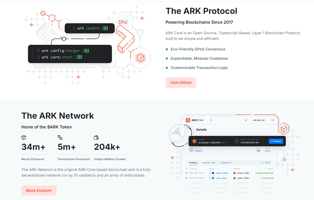 ark криптовалюта ark криптовалюта