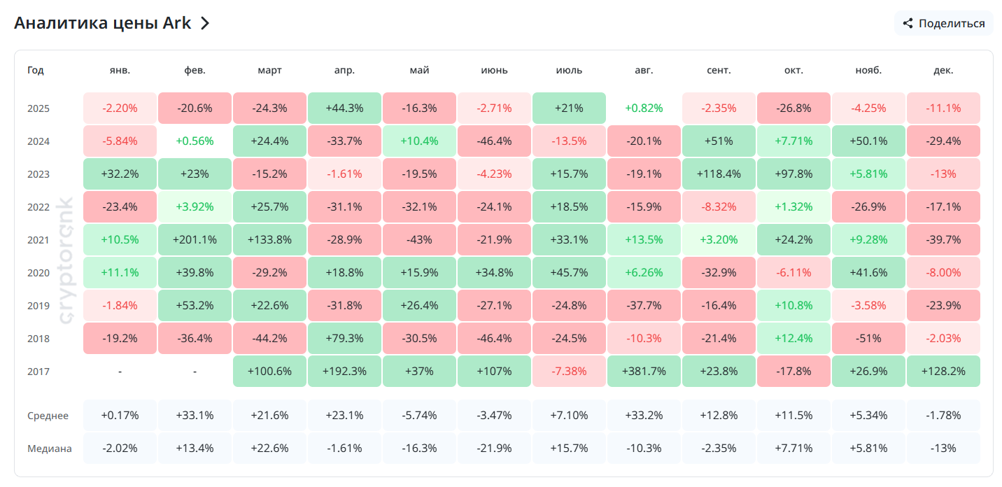 ark монета ark монета