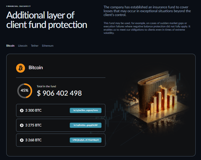 Bex Nissen биржа Bex Nissen биржа