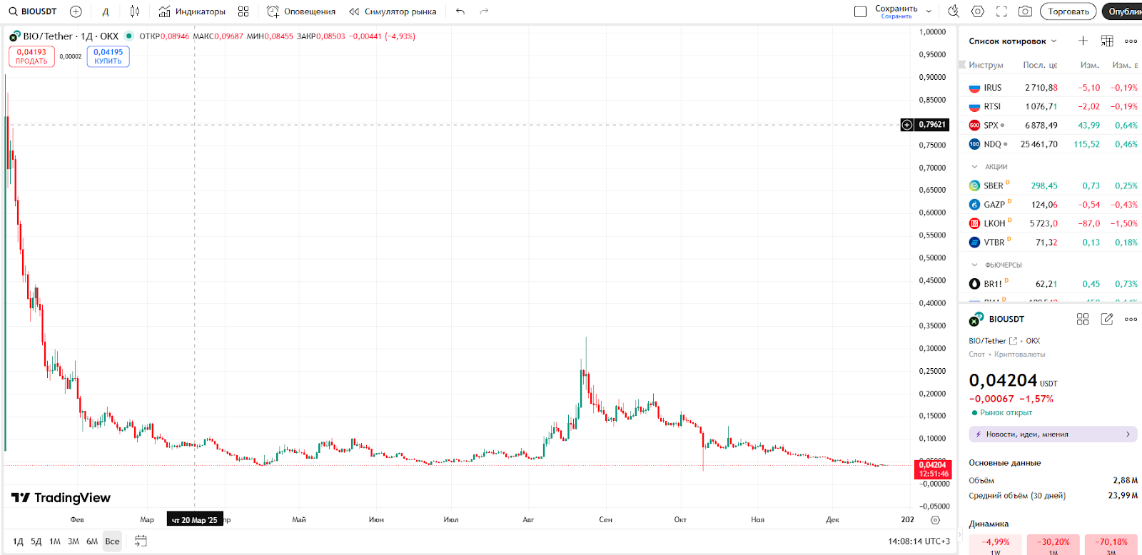 bio криптовалюта bio криптовалюта