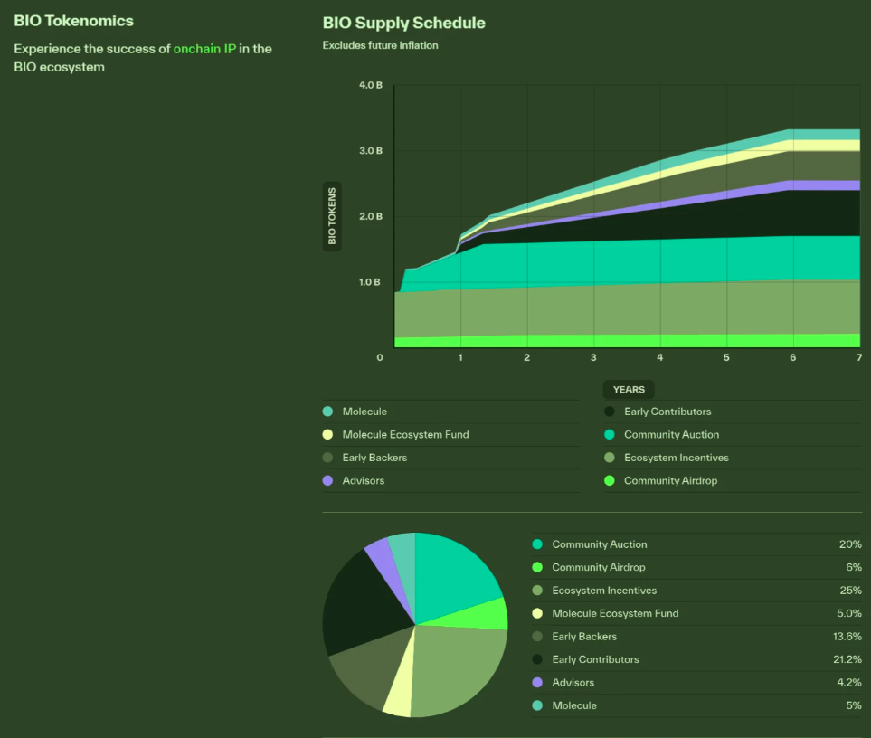 bioprotocol bioprotocol