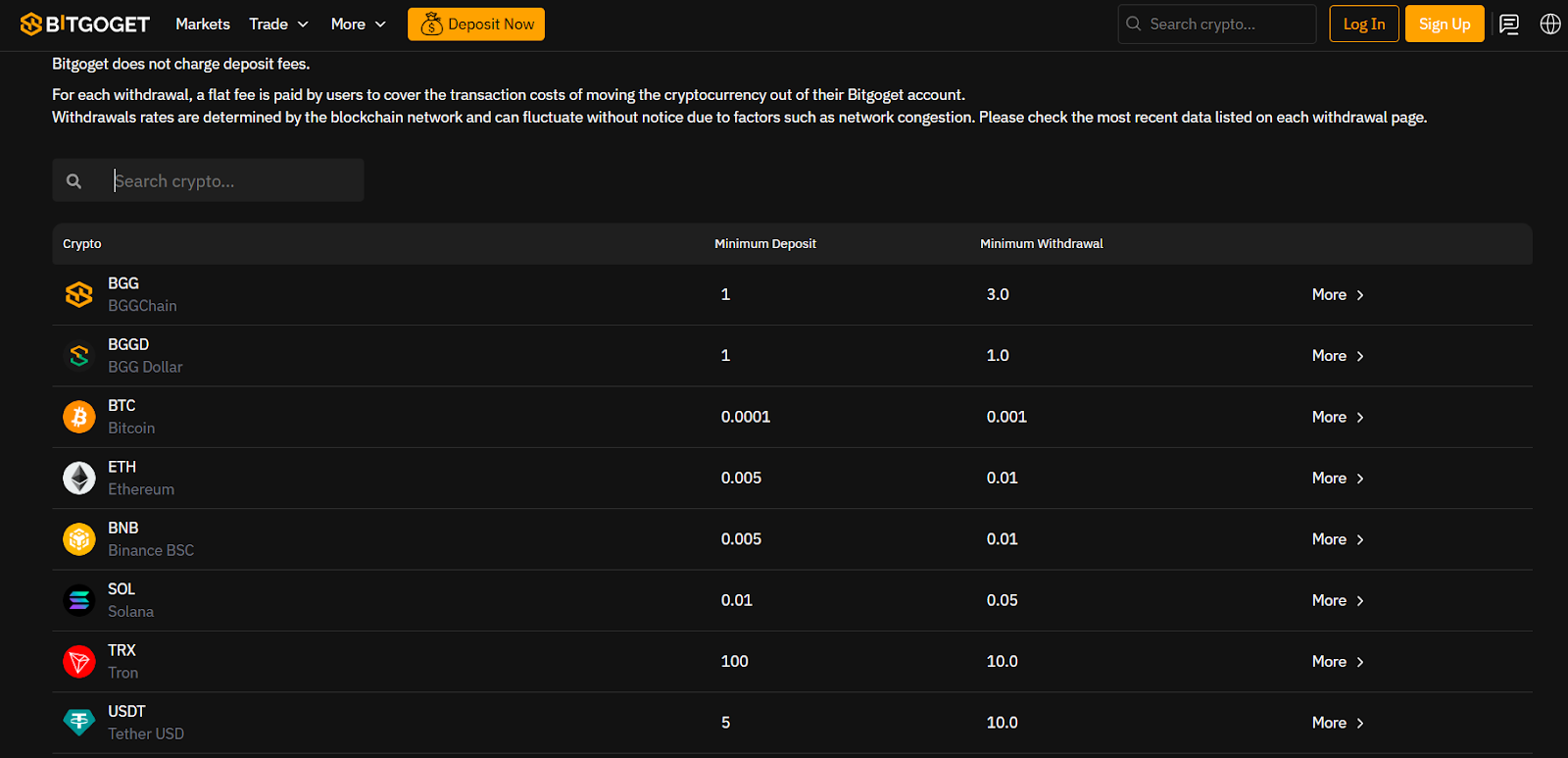 bitgoget отзывы bitgoget отзывы