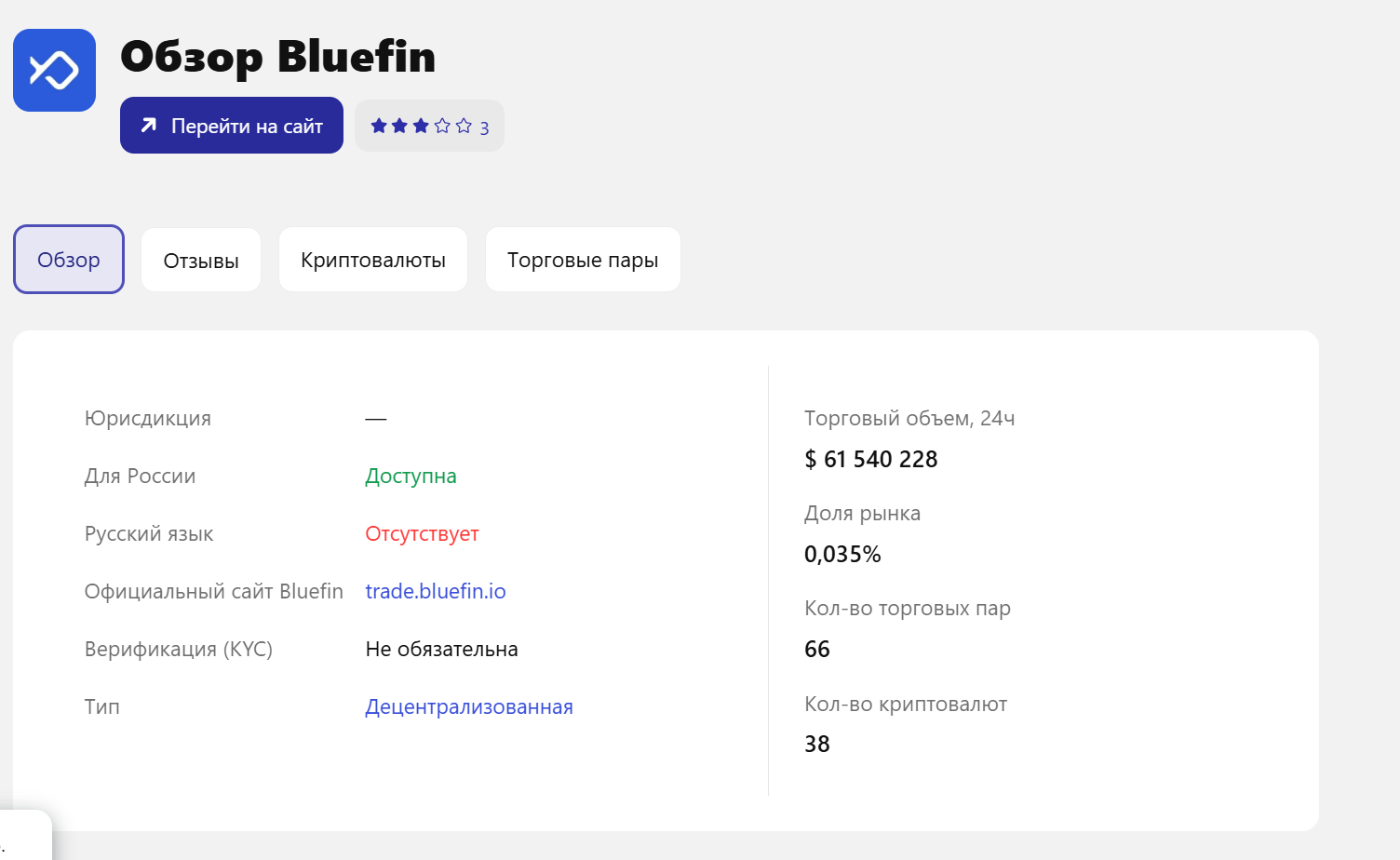 bluefin биржа bluefin биржа