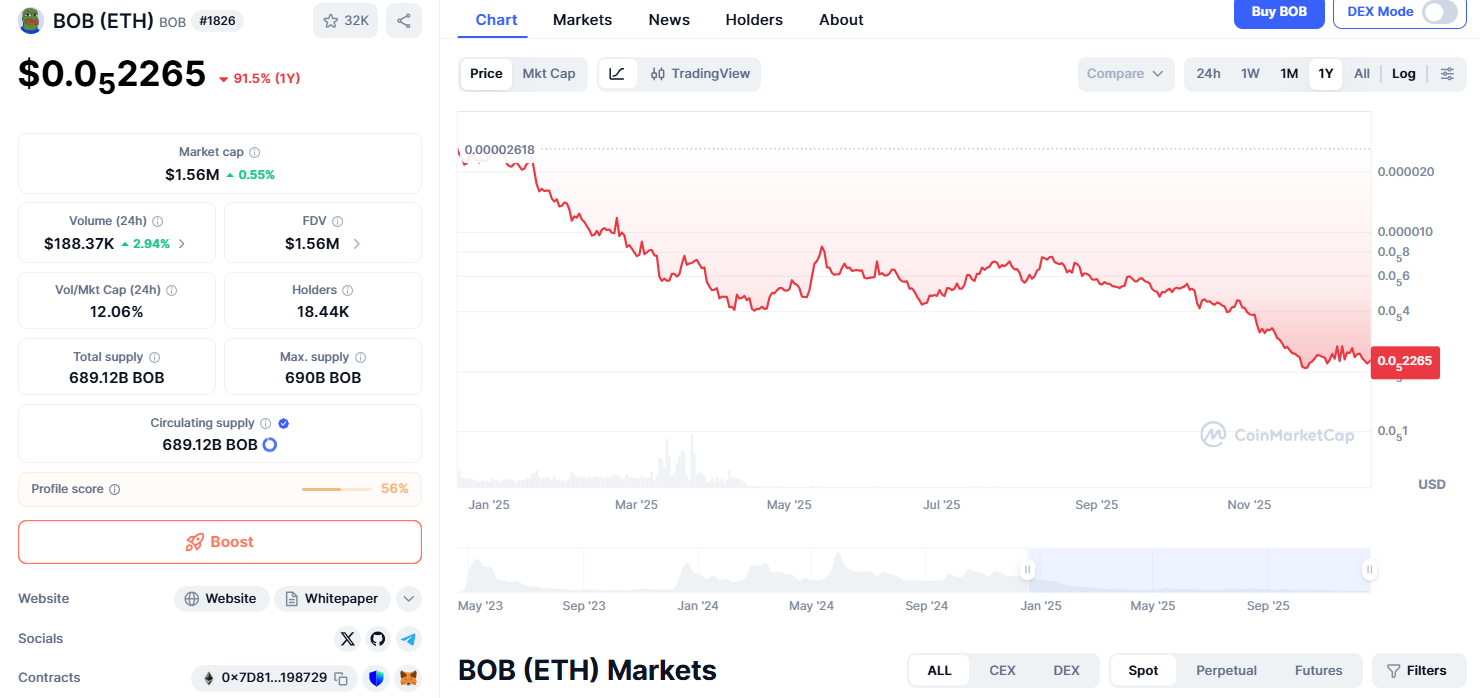 bob курс bob курс