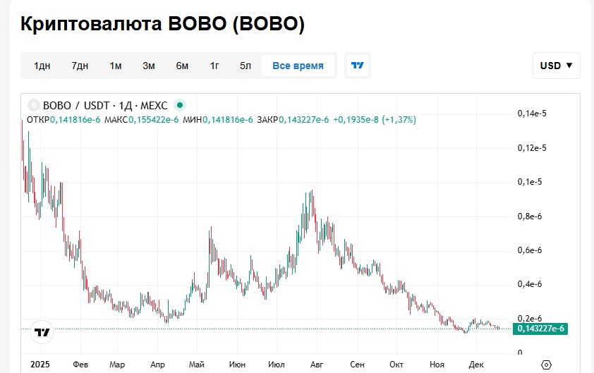 bobo монета bobo монета