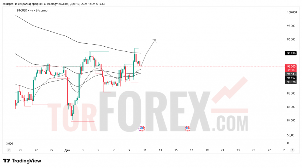 btcusd-prognoz-11.12.2025