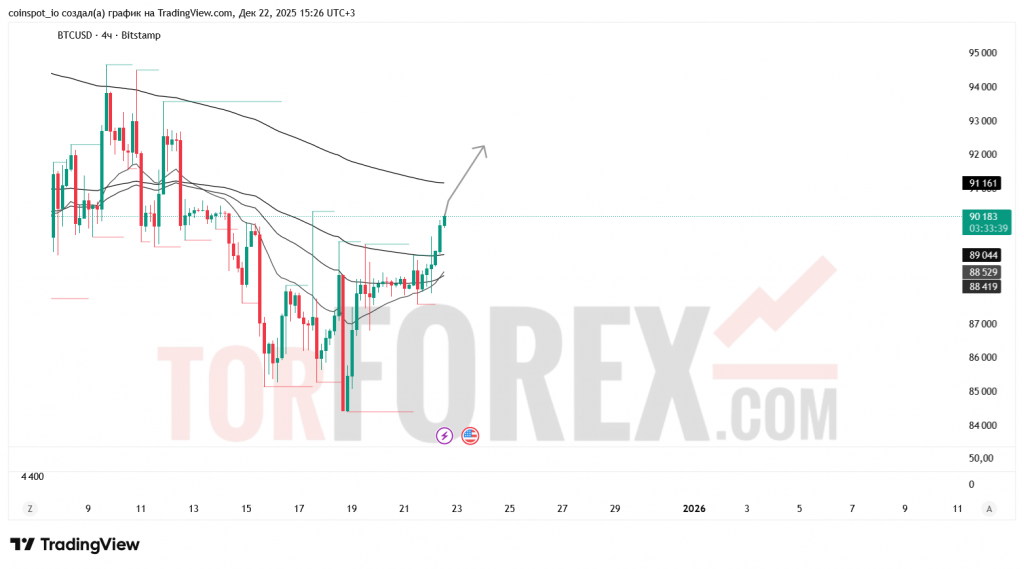 btcusd-prognoz-23.12.2025