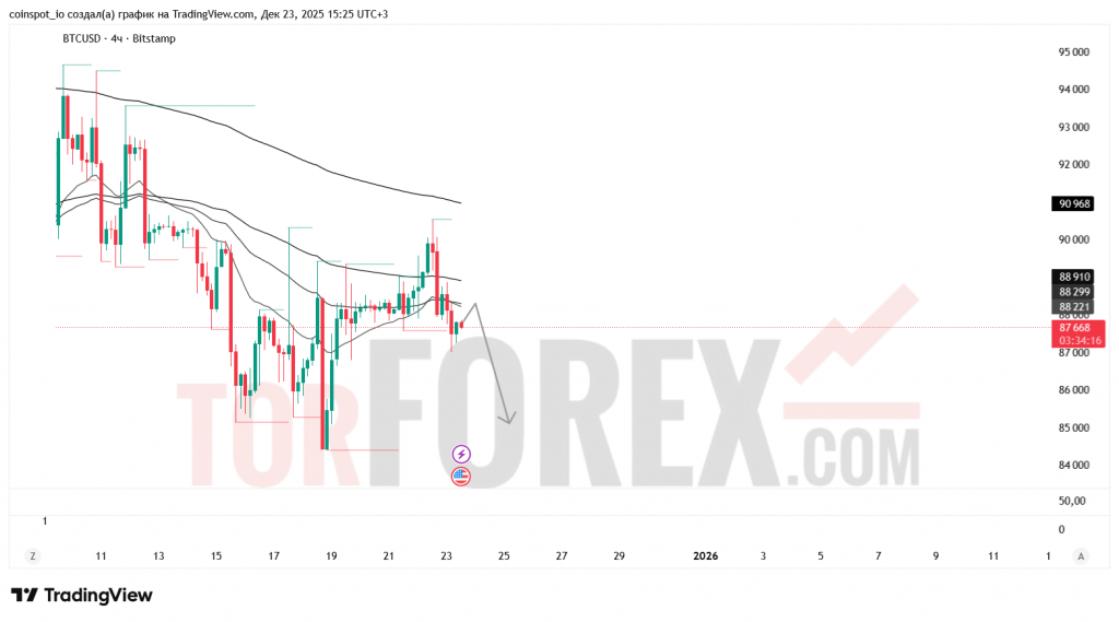 btcusd-prognoz-24.12.2025