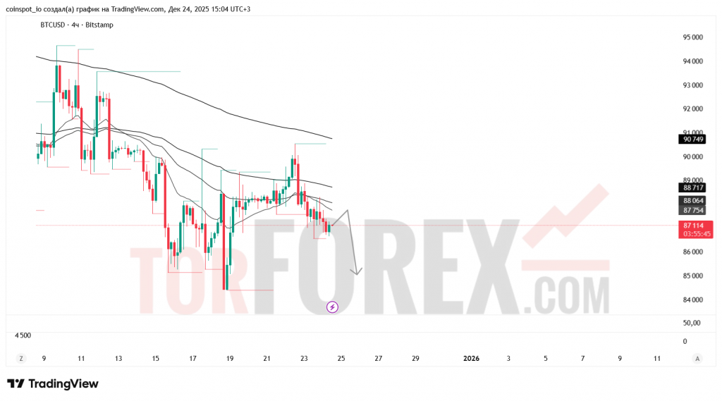 btcusd-prognoz-25-12-2025