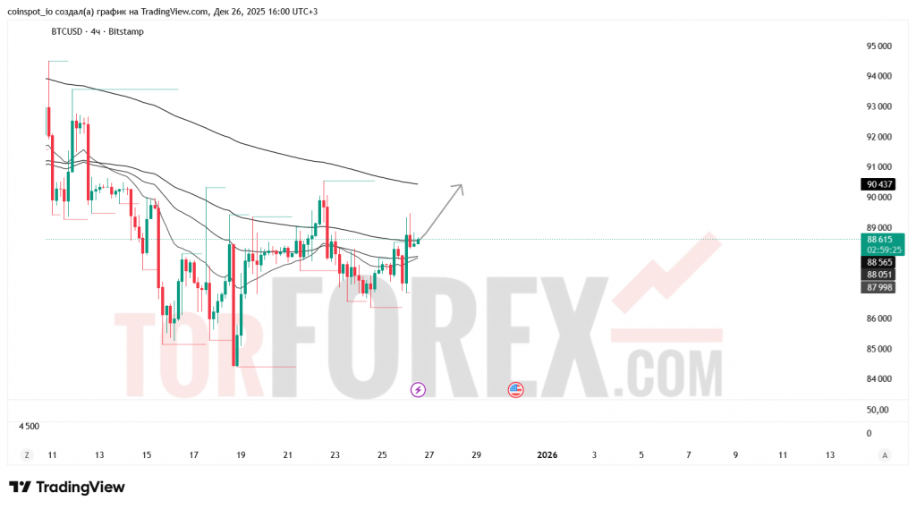 btcusd-prognoz-27-12-2025