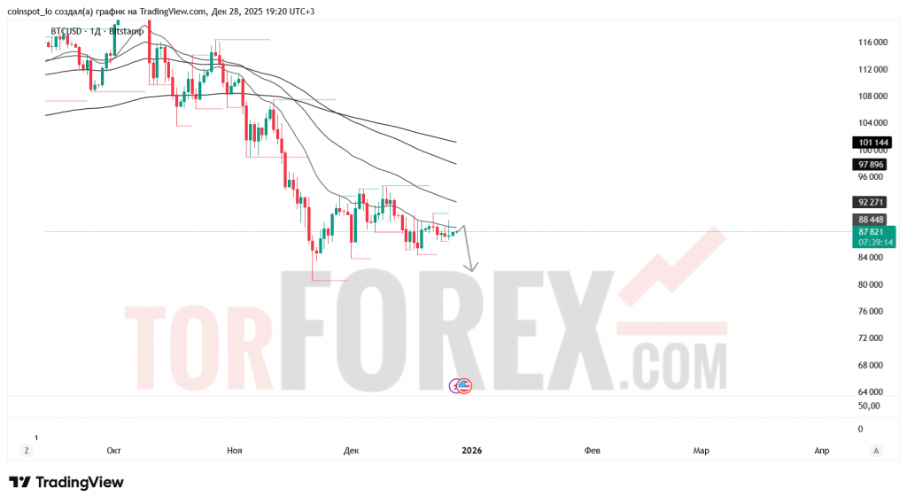 btcusd-prognoz-28-12-2025-04-01-2026