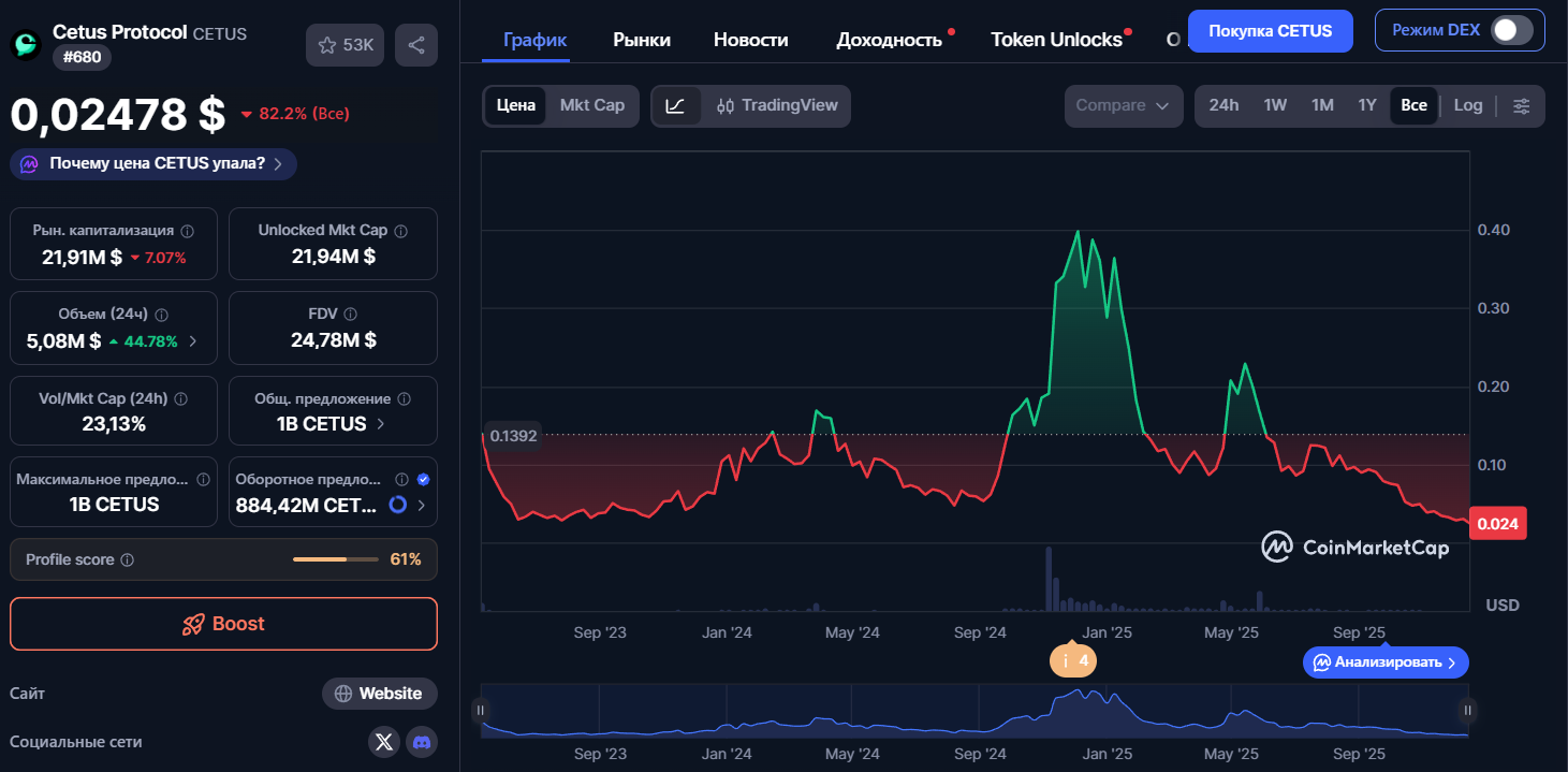 cetus криптовалюта cetus криптовалюта