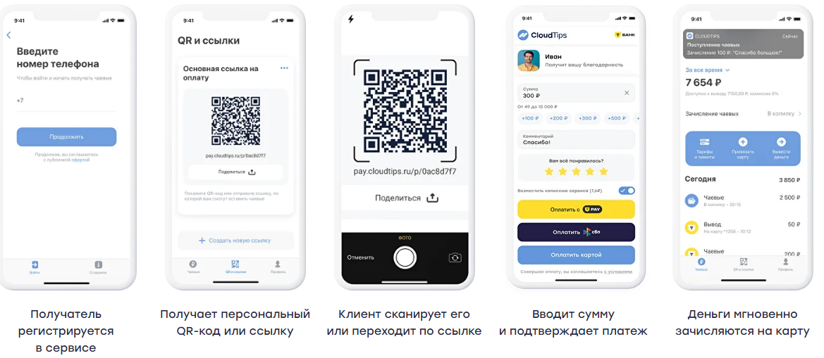 cloud tips чаевые cloud tips чаевые