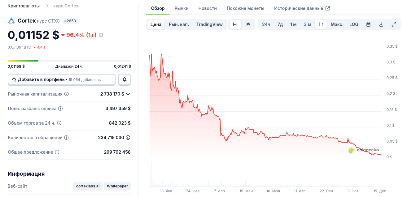 cortex ctxc coin новости cortex ctxc coin новости