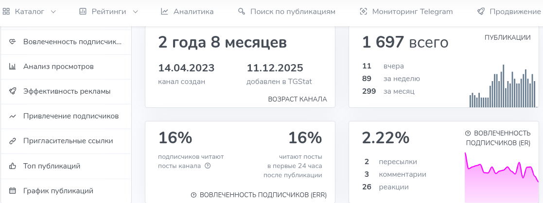 Danil1 trader Danil1 trader