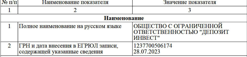 депозит инвест депозит инвест