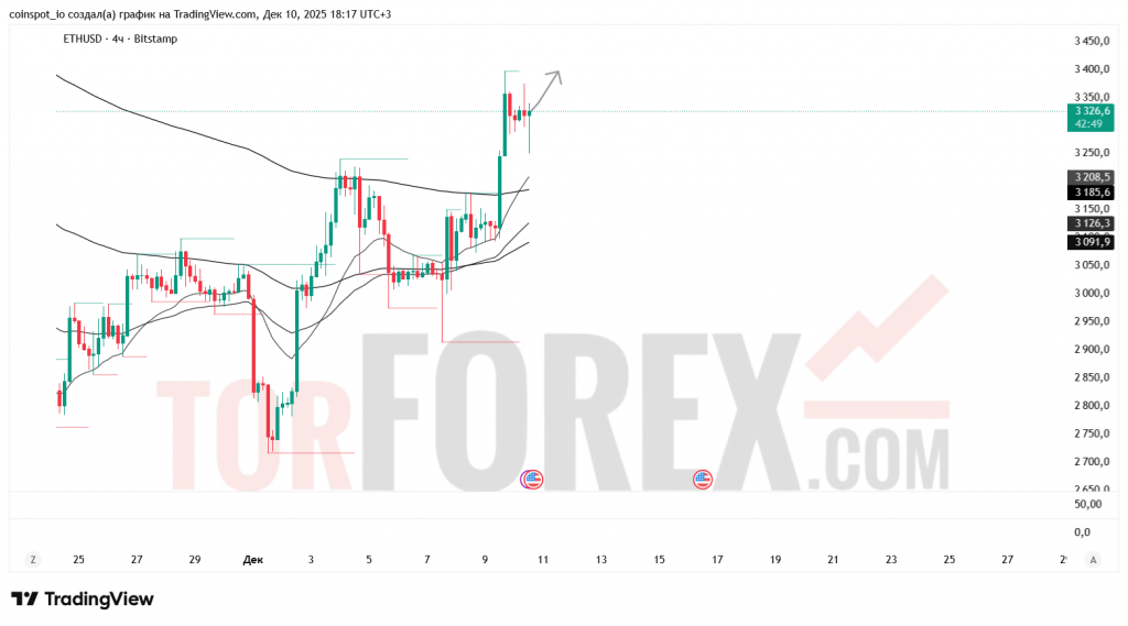ethusd-prognoz-11.12.2025