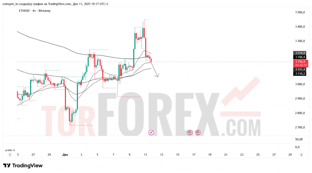 ethusd-prognoz-12.12.2025