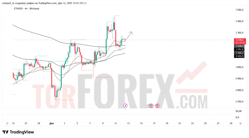 ethusd-prognoz-13.12.2025