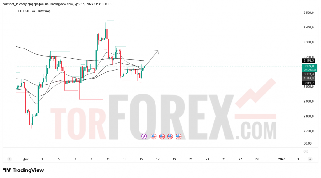 ethusd-prognoz-16.12.2025