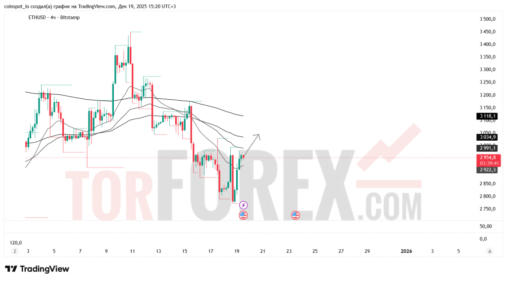 ethusd-prognoz-20.12.2025