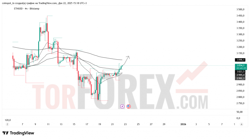 ethusd-prognoz-23.12.2025