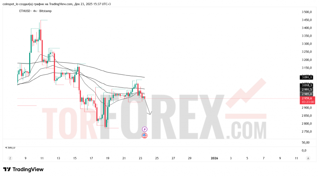 ethusd-prognoz-24-12-2025